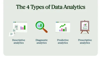 Data Analytics