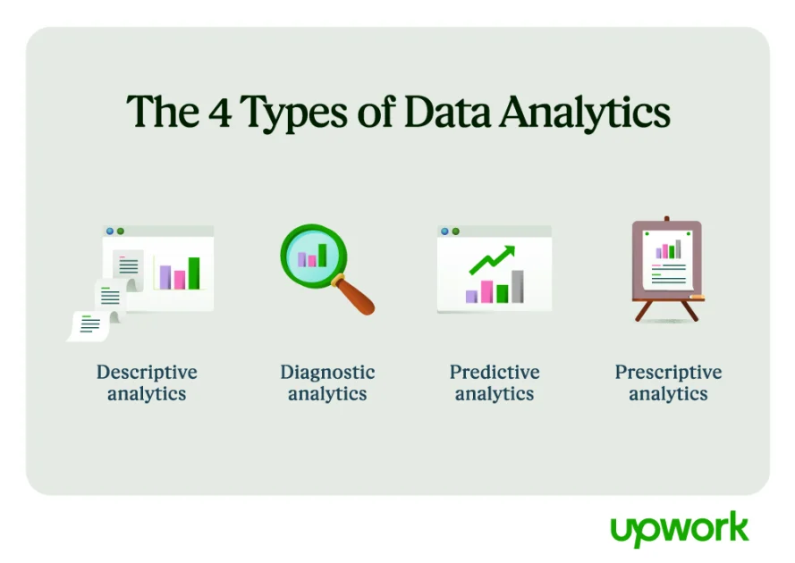 Data Analytics