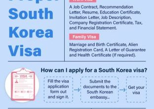 A Guide to Visa Applications