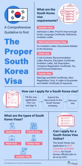 A Guide to Visa Applications