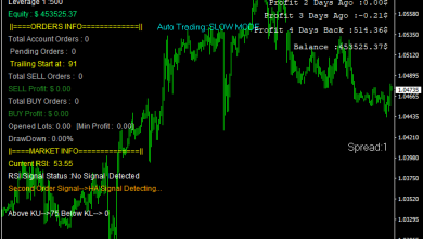 Forex99 EA Robot MT4
